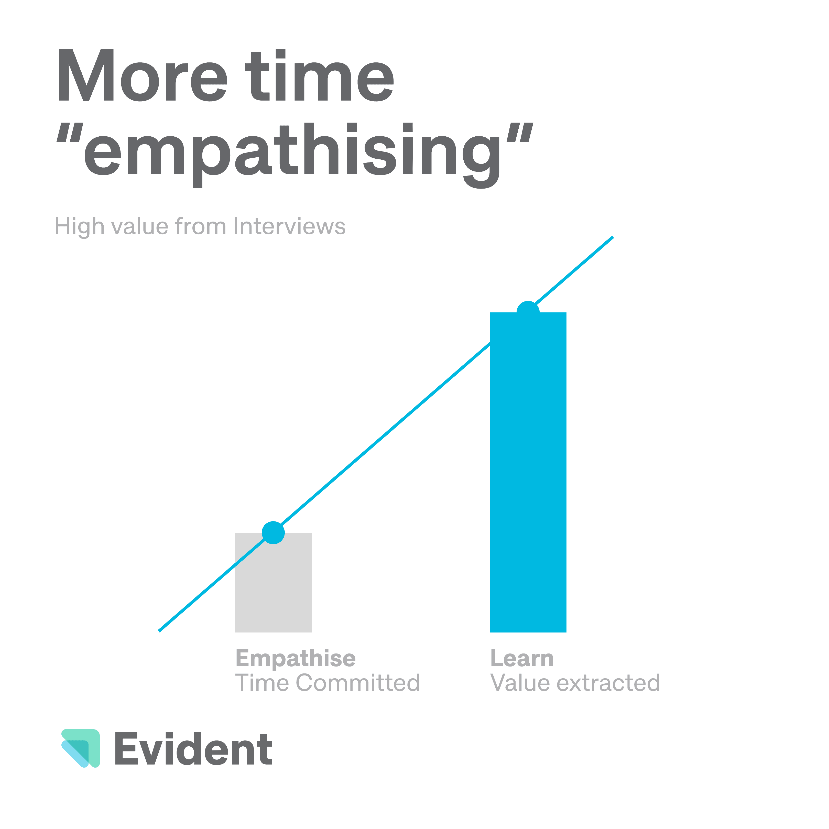 empathise-time-high@3x.png