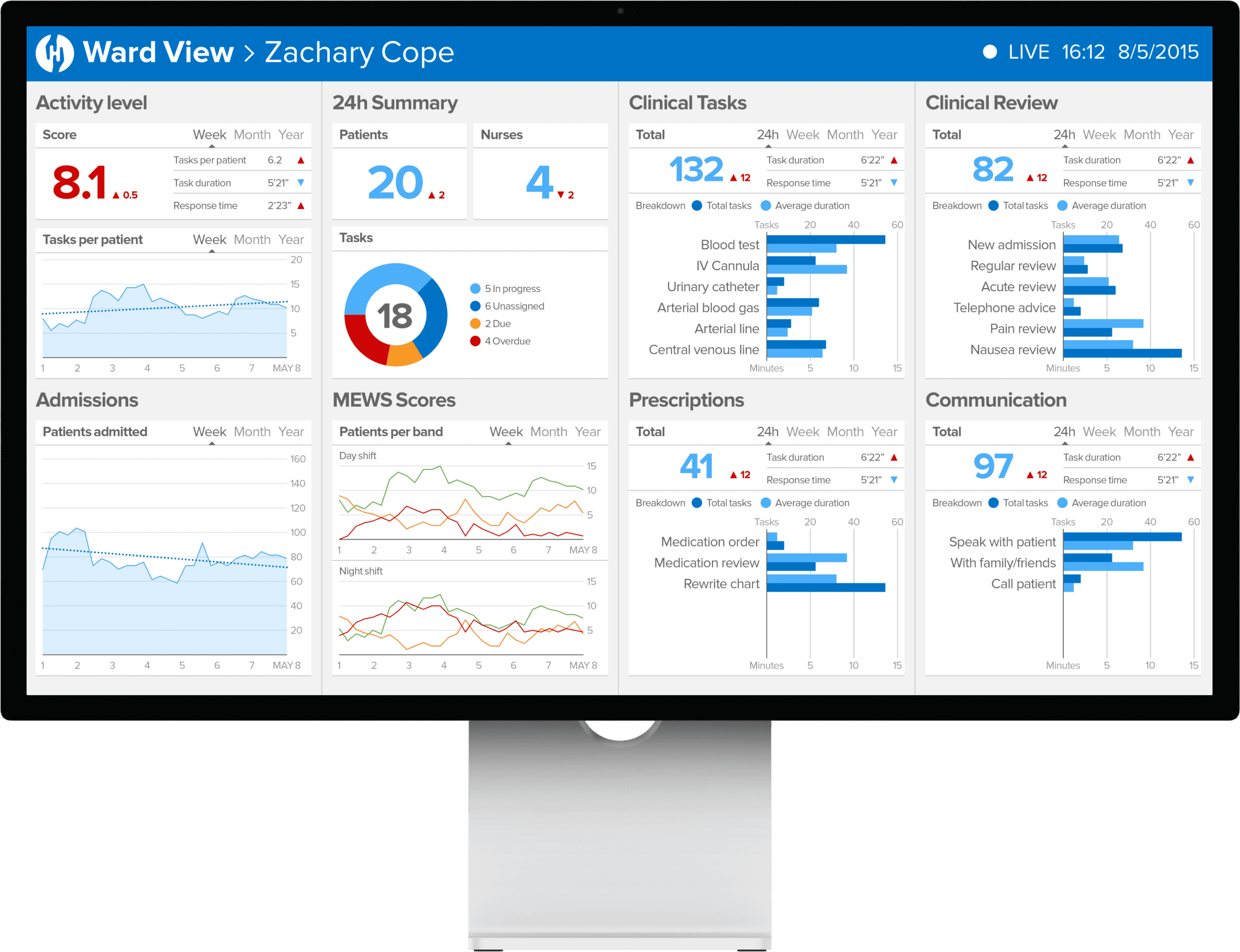 Hark App Dashboard Clinical View